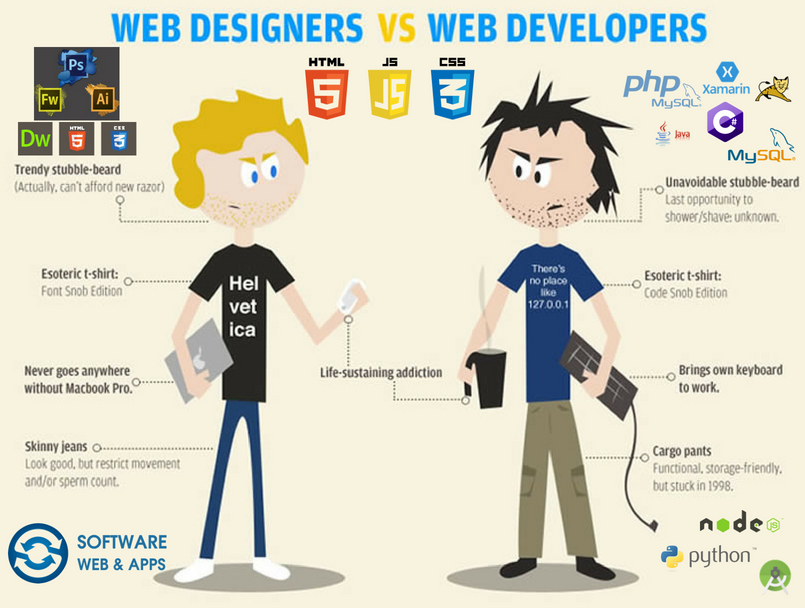 ¿cuál es la diferencia entre DISEÑO y desarrollo web?